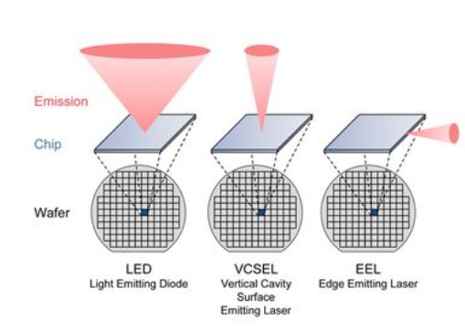 Vcsel laser deals